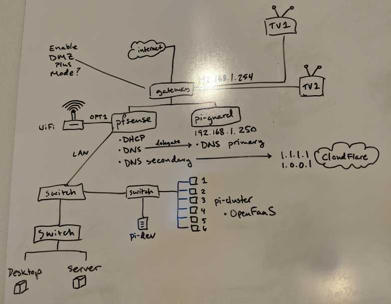 Home Network v1