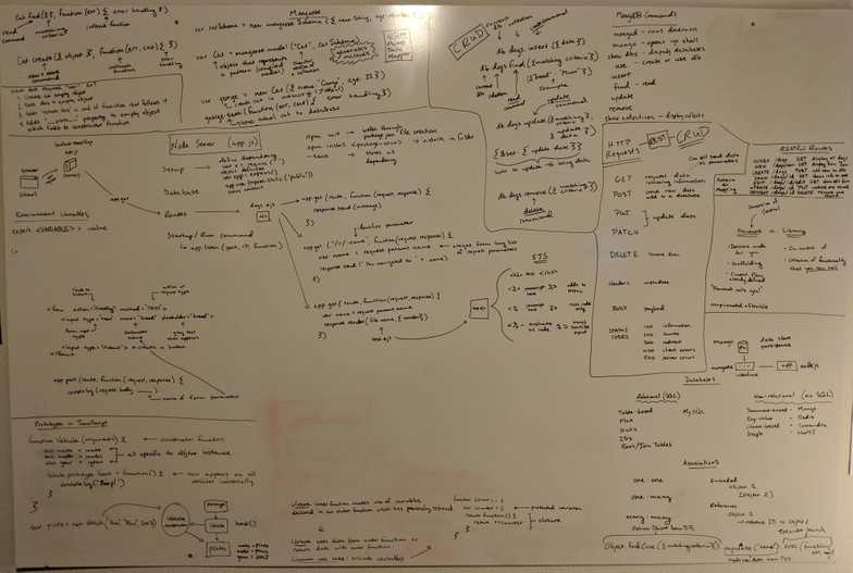 Whiteboard with equations on it